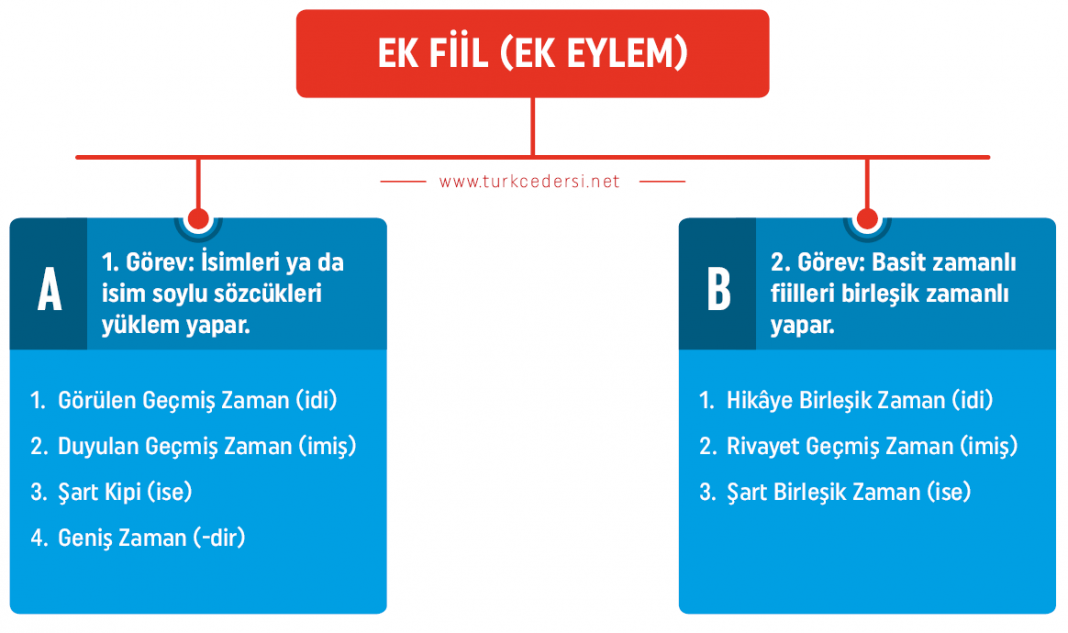 S N F Ek Fiil Ek Eylem Konu Anlat M Turkcedersi Net