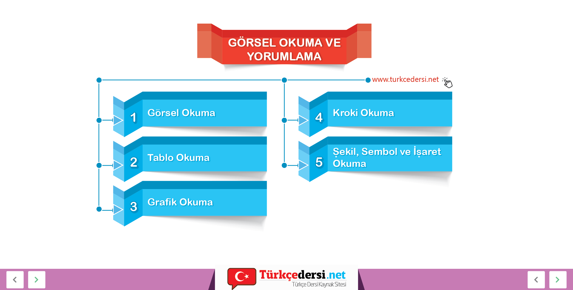 5 Sinif Gorsel Okuma Ve Yorumlama Konu Anlatim Sunusu Turkcedersi Net