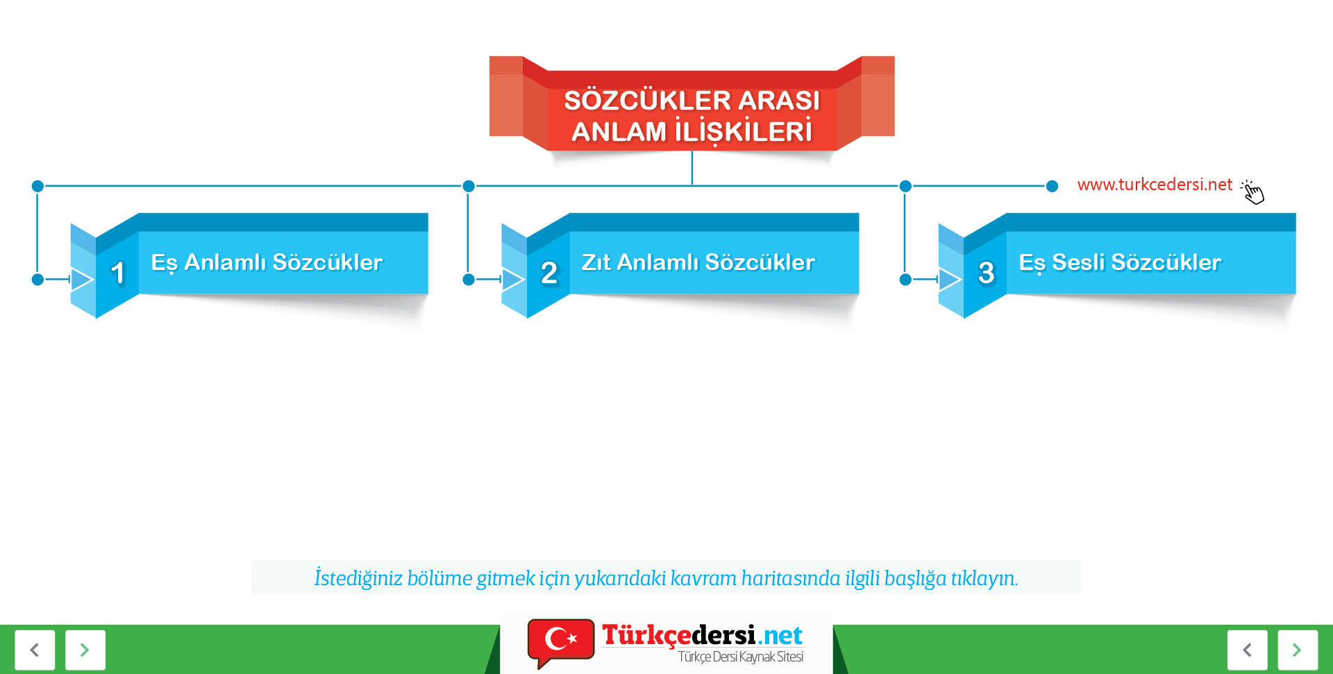 Sesli Türkçe Anlatım